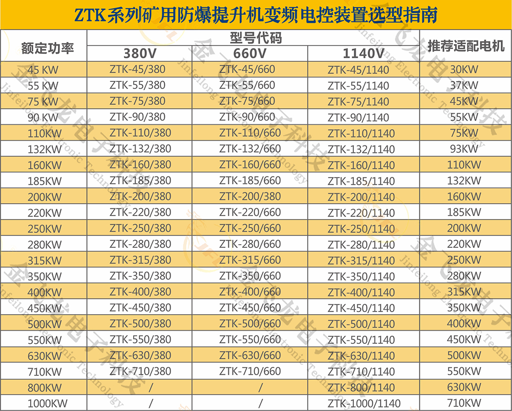 矿用防爆提升机变频电控装置
